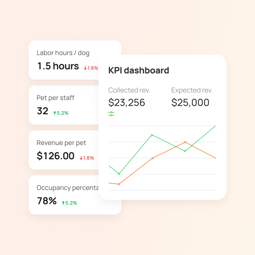 KPI