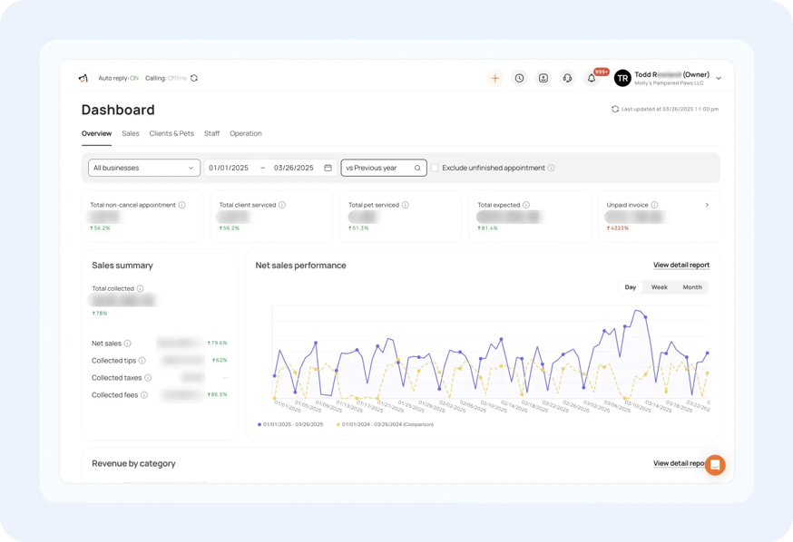 moego s insights forecasting-3