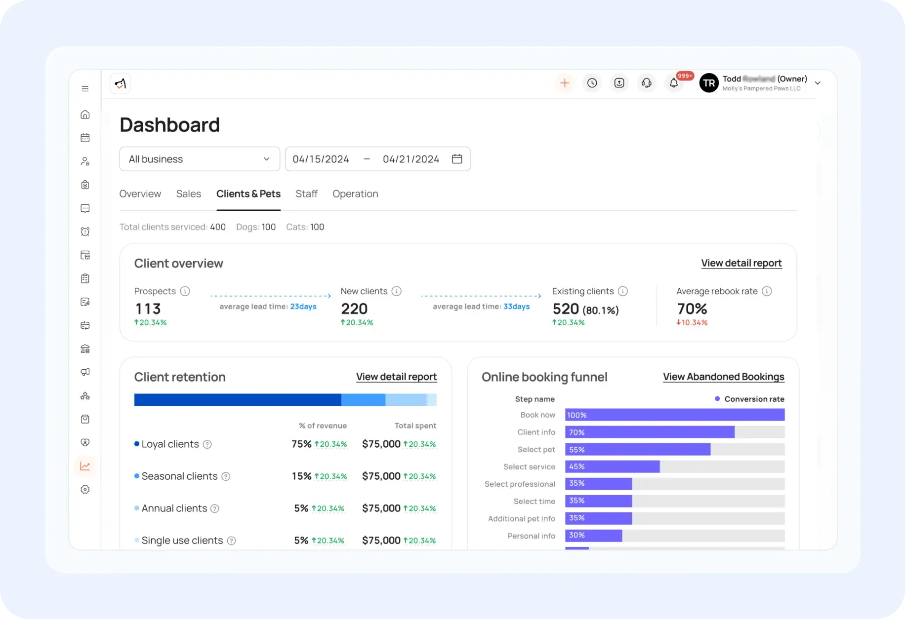 moego s integrated reporting